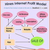 Information Profit Model